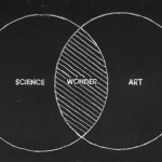 Art_Science_Wonder_Diagram_imaginary_Foundation