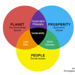 Sustainability_Diagram_Hedgehog_Review